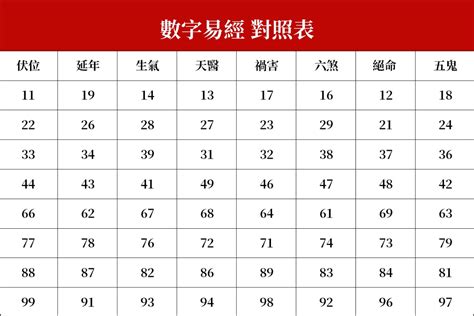 26數字吉凶|數字易經對照表，手機、車牌尾數看吉凶！